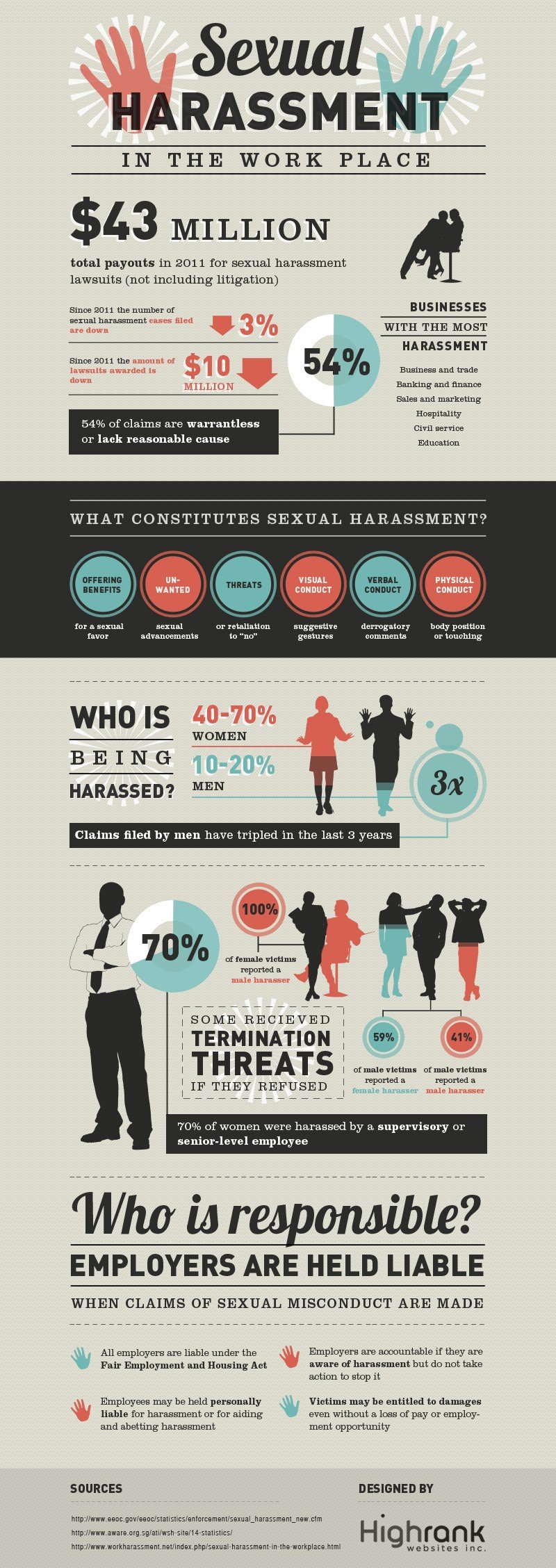 Sexual Harassment InfoGraphic